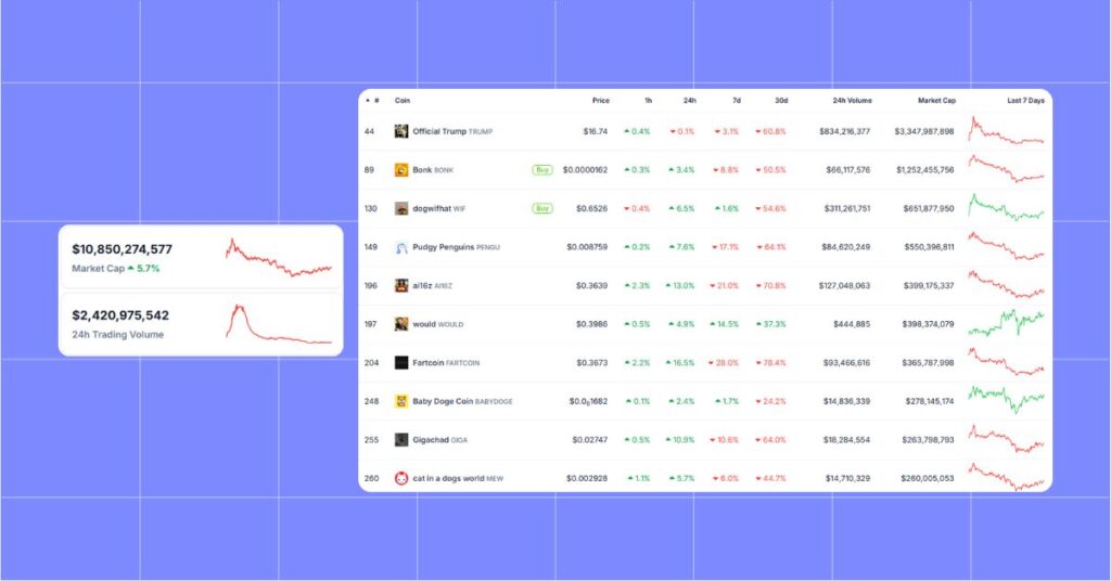 Top Solana Meme Coins by Market Cap