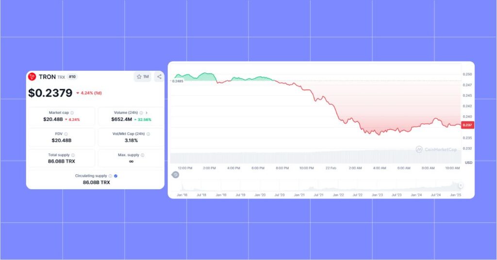 TRON - TRX Token's Price