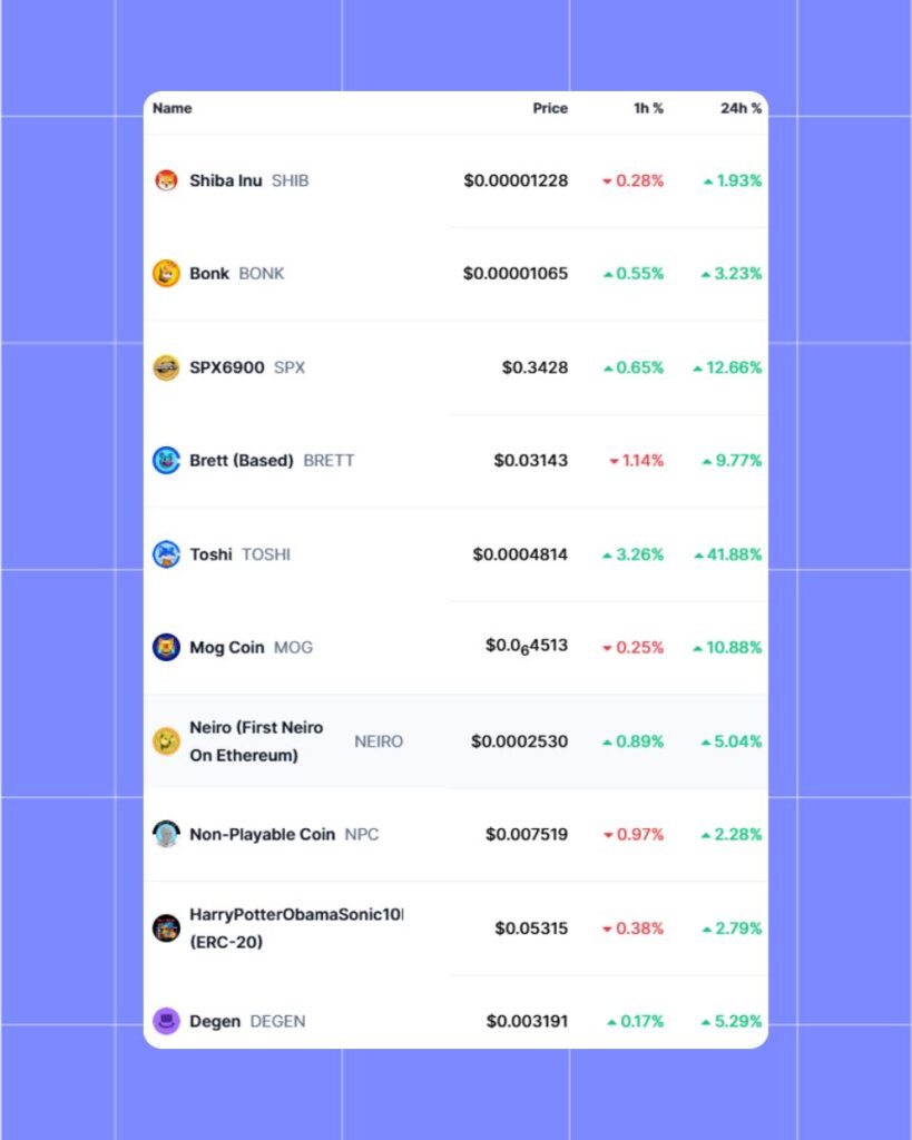 Base Meme Coins Surge in 24h