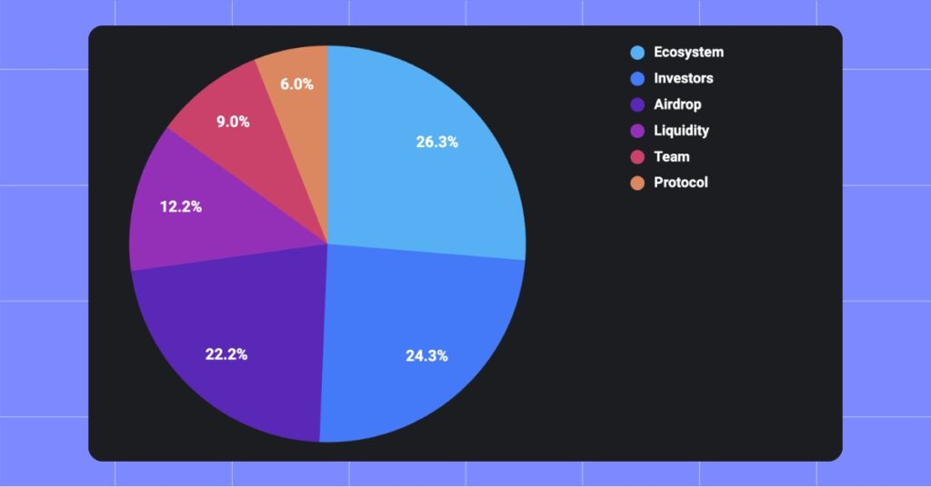 Bubblemaps Launches BMT Token