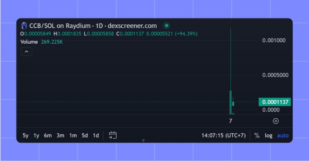 $CCB Meme Coin Price