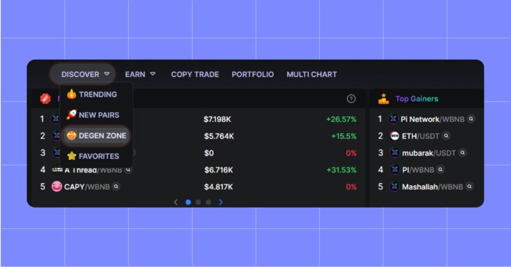 Degen Zone on BNB Chain