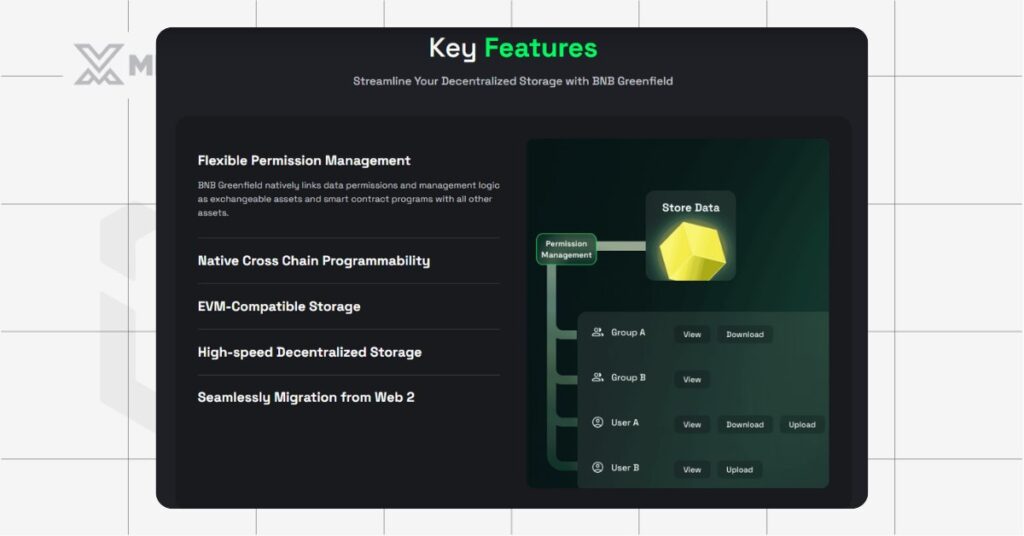 Key Features of BNB Greenfield