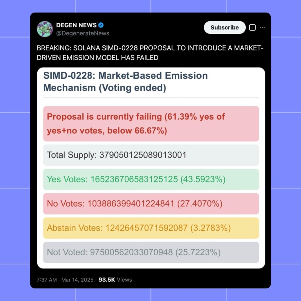 Solana Inflation Reduction Proposal