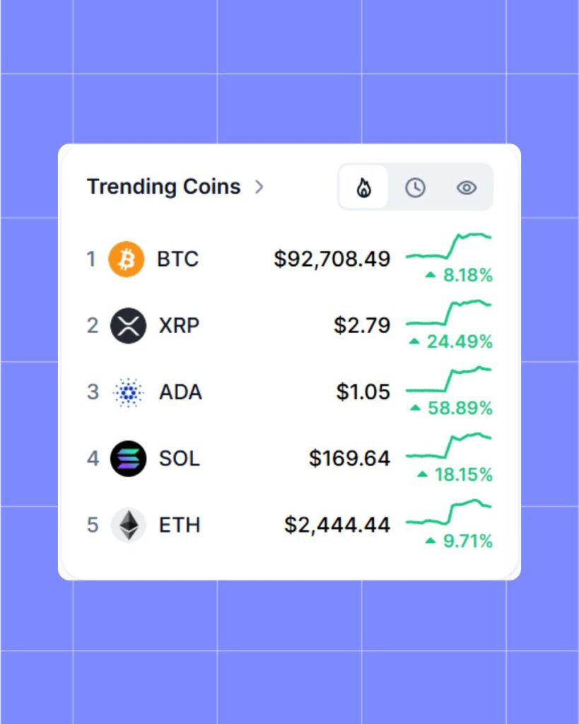 Trending Coins Recently