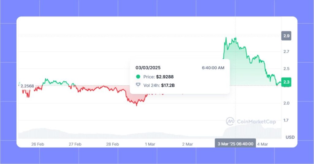 XRP Price