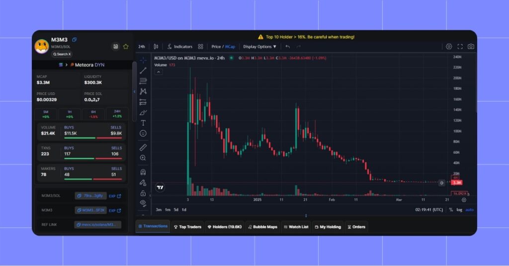 Meteora and Kelsier Labs Face Class-Action Lawsuit Over Alleged M3M3 Token Price Manipulation