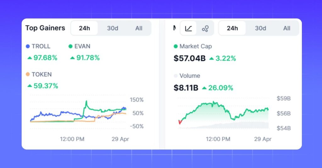 Top Meme Coin Gainers