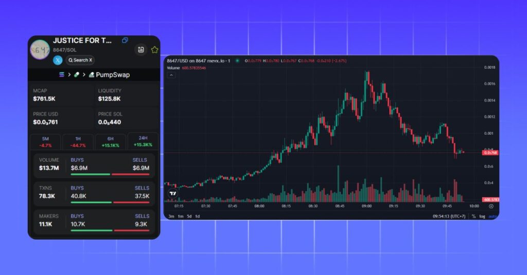 8647 Meme Coin on MevX