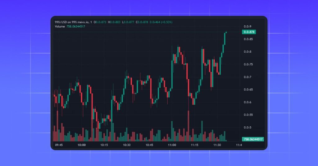 $99% Meme Coin on MevX