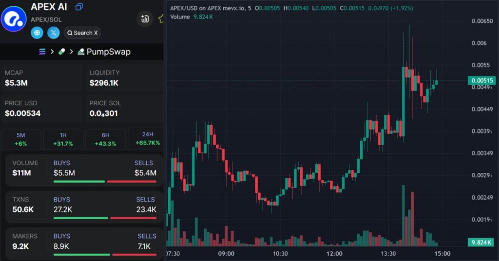 $APEX Meme Coin on MevX