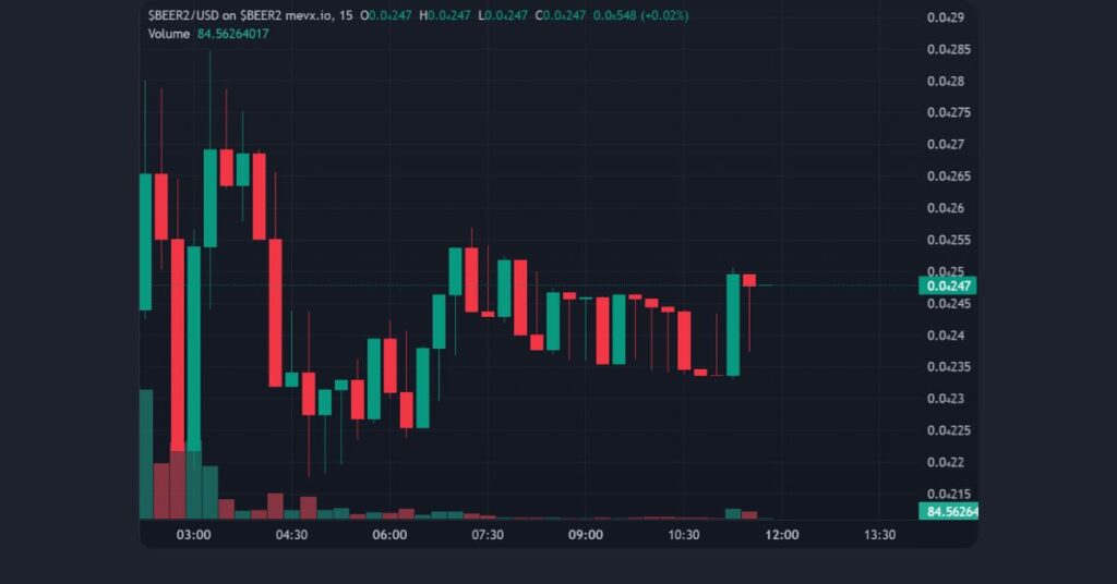 $BEER2 on MevX