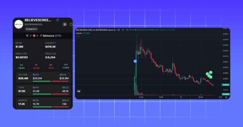 Believe Screener on MevX