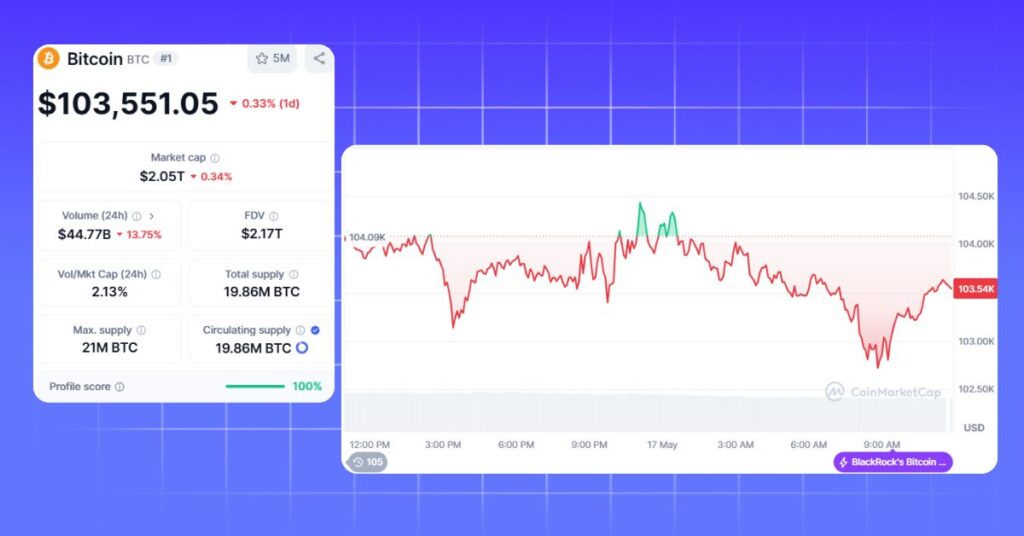 Bitcoin's Price