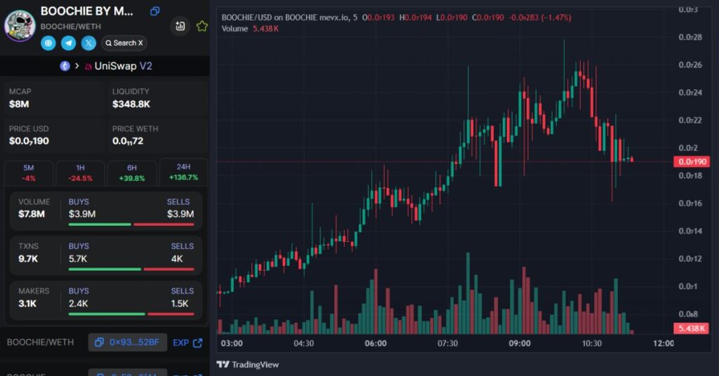 $BOOCHIE Meme Coin on MevX