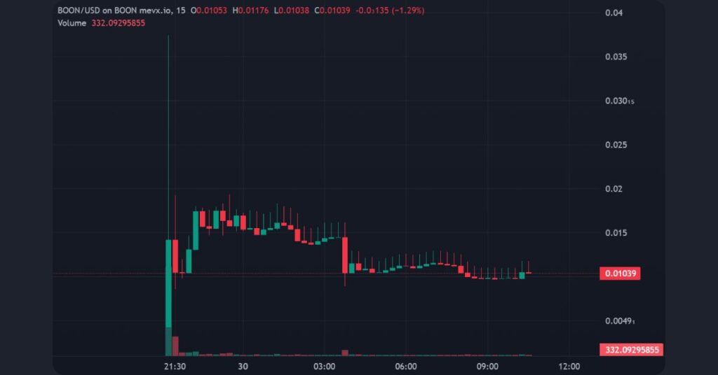 $BOON on MevX