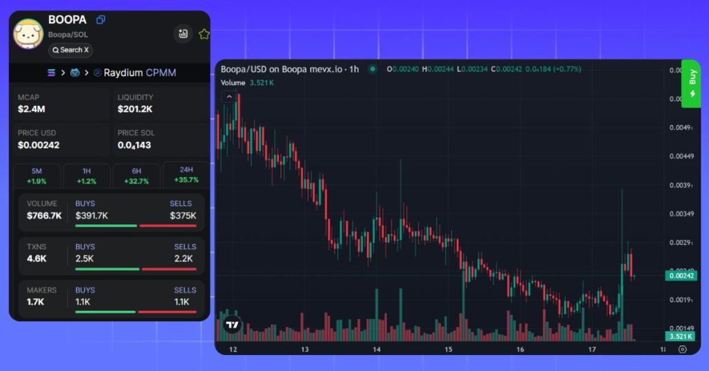 $BOOPA Meme Coin Price on MevX