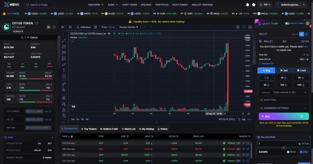 Cetus Protocol Hacked
