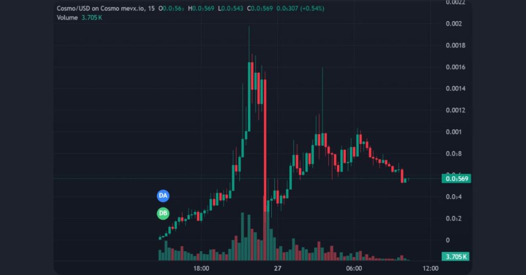 $COSMO on MevX