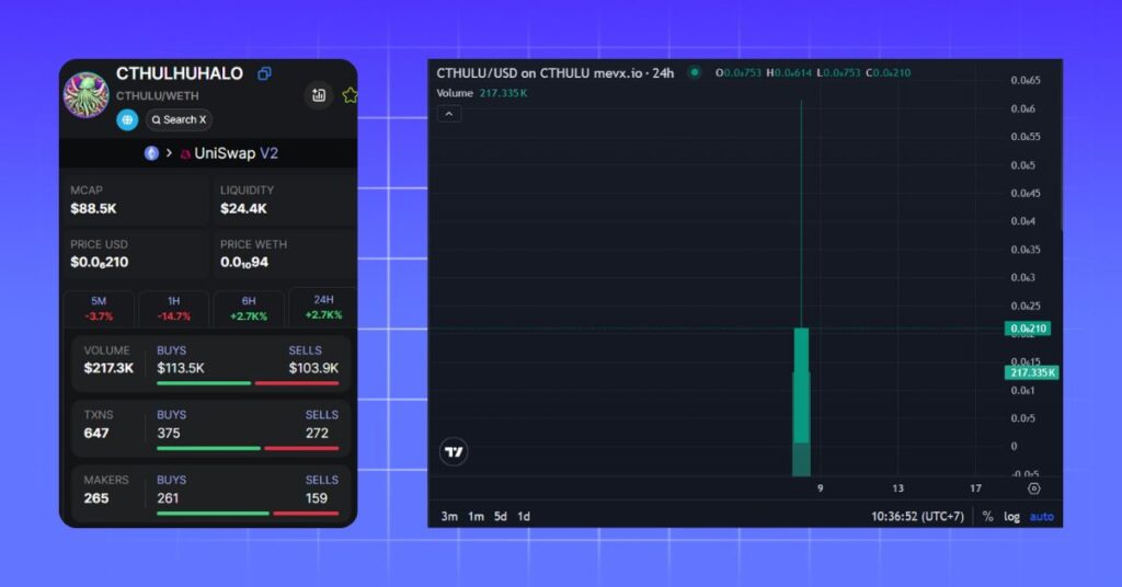 $CTHULU Meme Coin's Price
