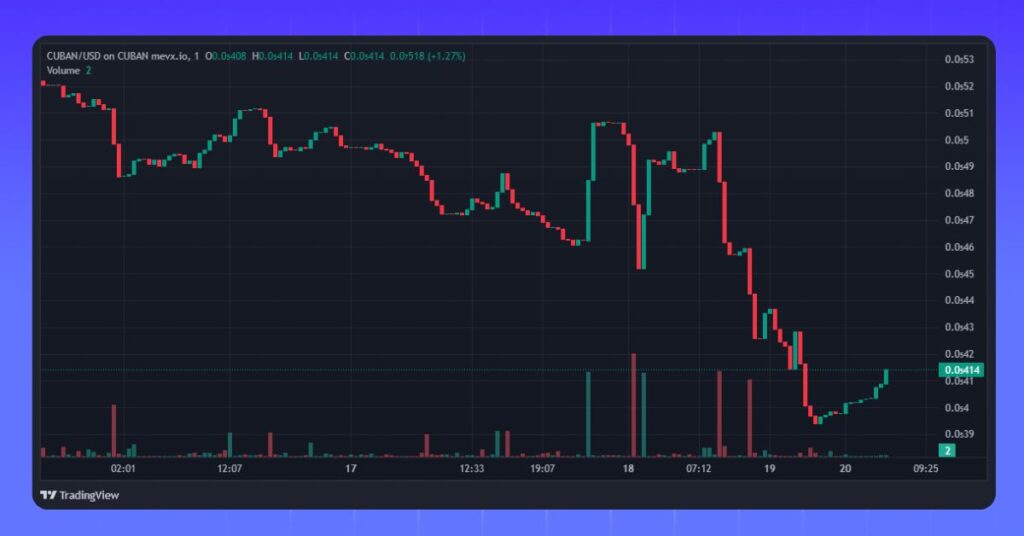 $CUBAN Meme Coin on MevX