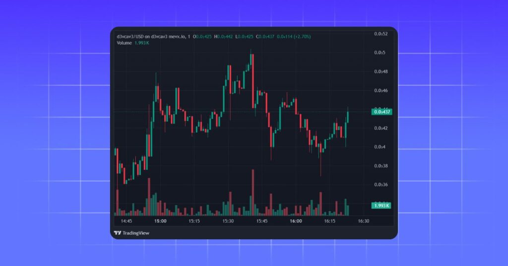 $d3vcav3 Meme Coin on MevX