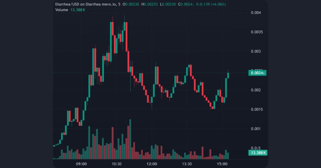 Diarrhea meme coin on MevX
