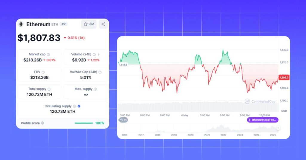 Ethereum Price