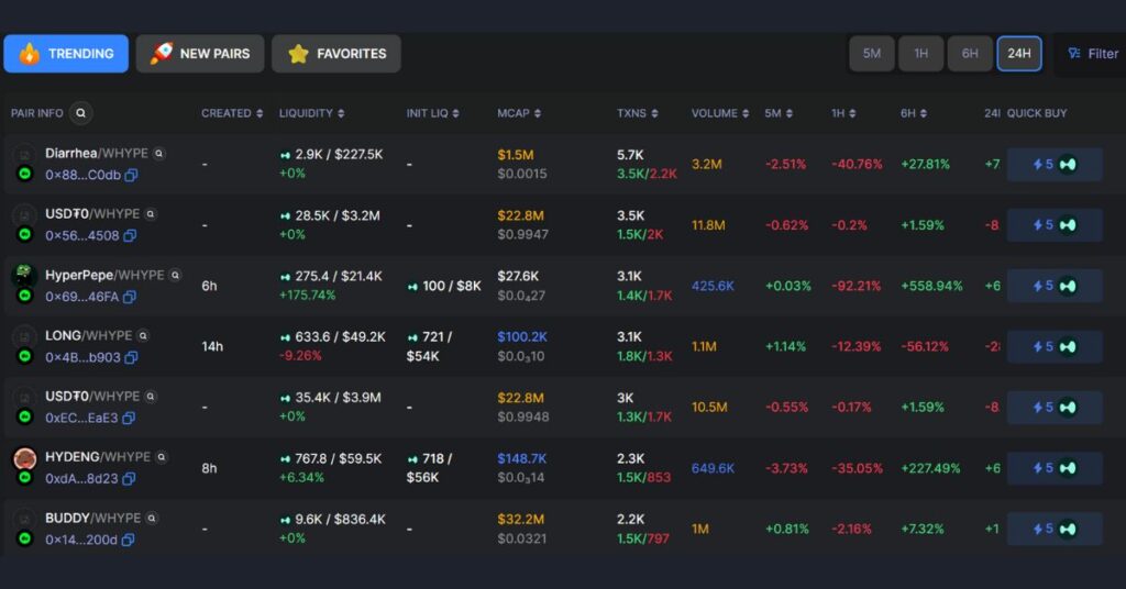 Explore Meme Coin on HyperEVM