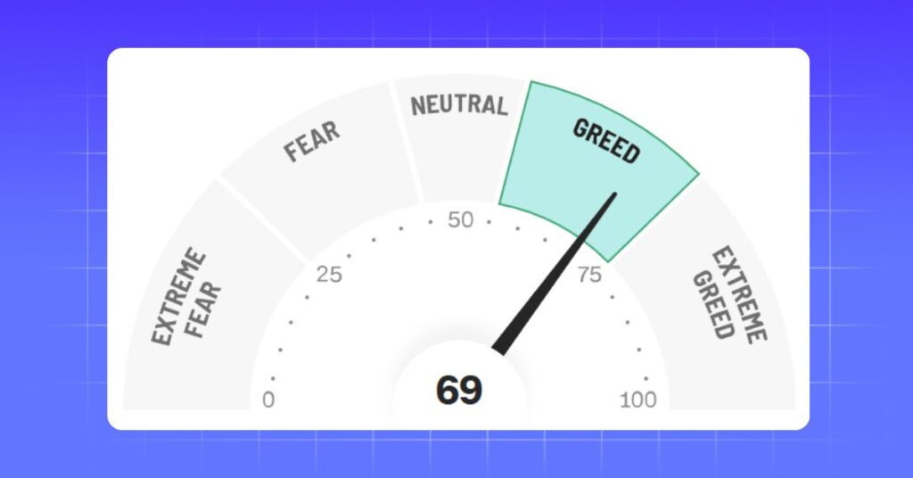 Fear & Greed Index