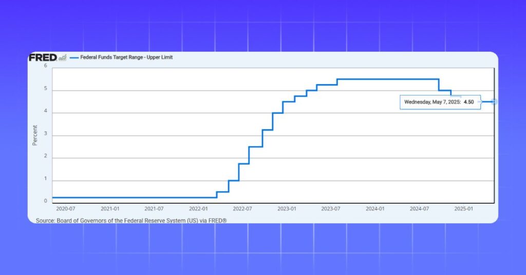 Federal Reserve Maintains Interest Rates