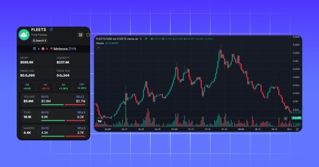 $FLEETS Meme Coin on MevX