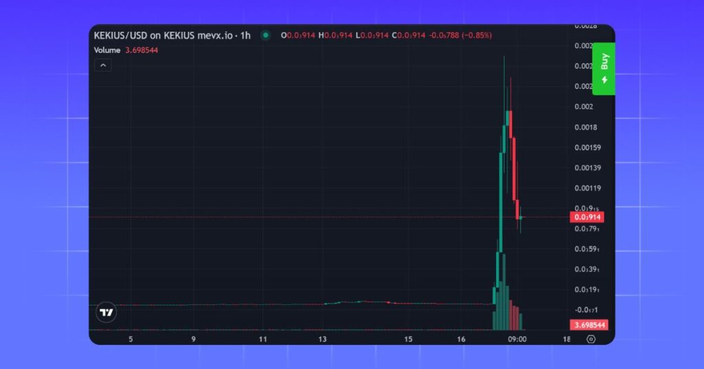 Kekius Maximus's Price on MevX
