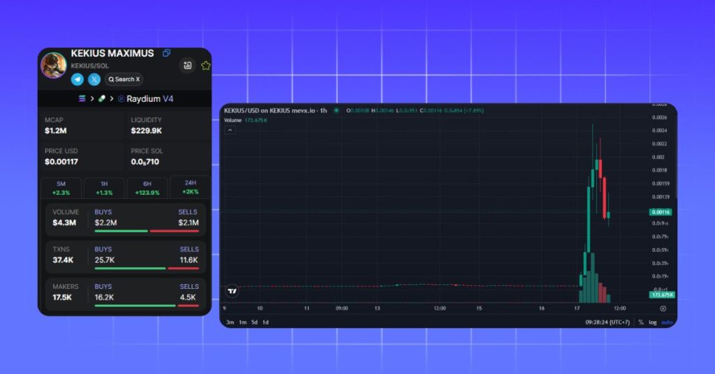 Kekius Maximus's Price on MevX