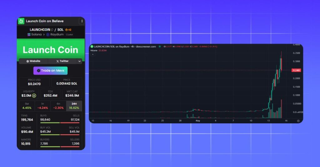Launch Coin on Believe Price (DexScreener)