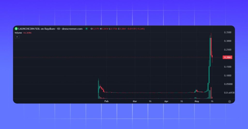 $LAUNCHCOIN Price on DexScreener