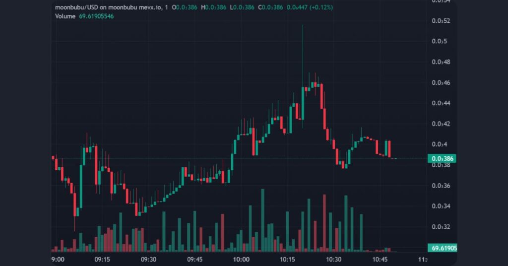 $MOONBUBU on MevX
