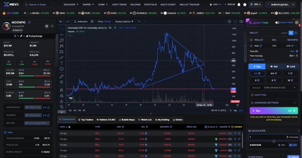 Moonpig Breaks Descending Triangle Pattern