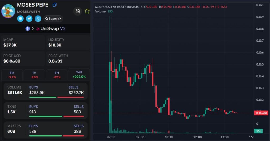 $MOSES Meme Coin on MevX