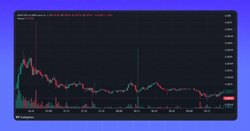 $NANI Meme Coin on MevX