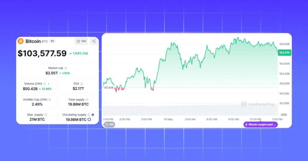 Bitcoin's price