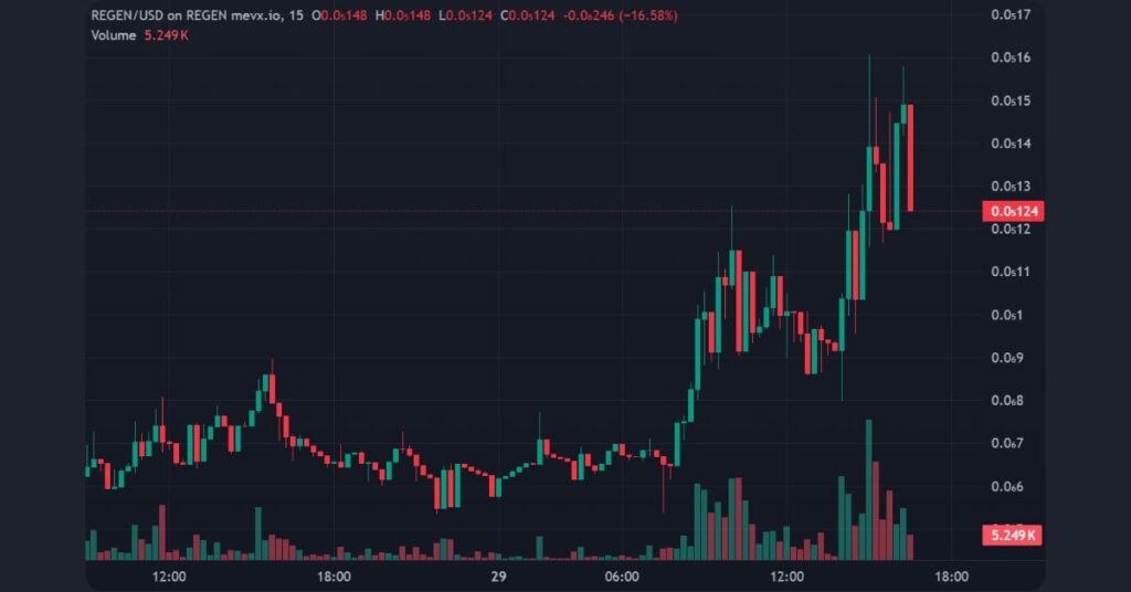 $REGEN on MevX