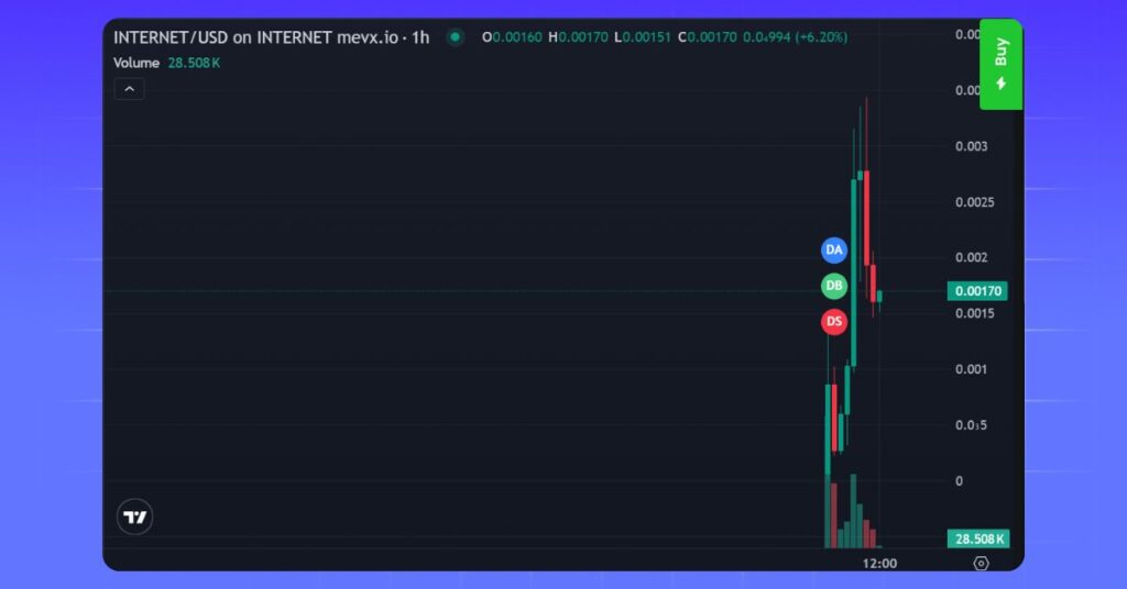 The Cosmic Pepe ($INTERNET) Price on MevX