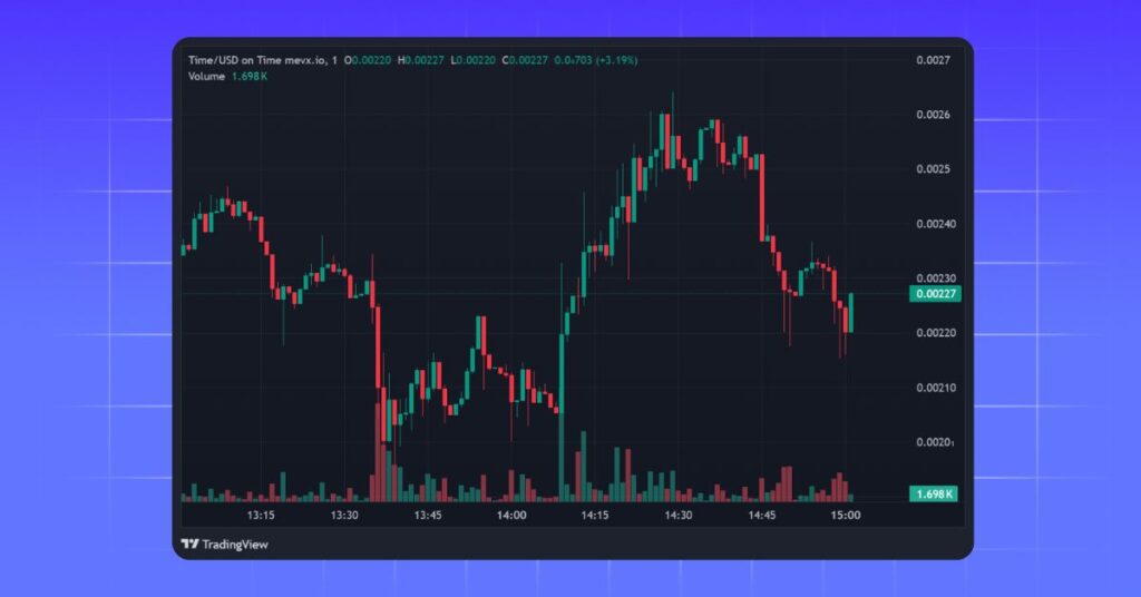 $TIME Meme Coin on MevX
