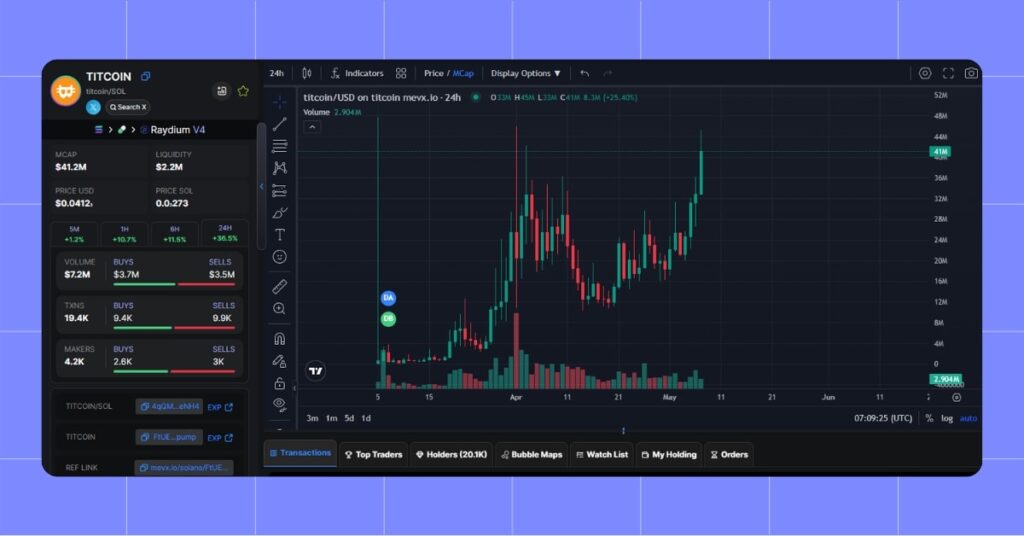 TITCOIN Reaching ATH