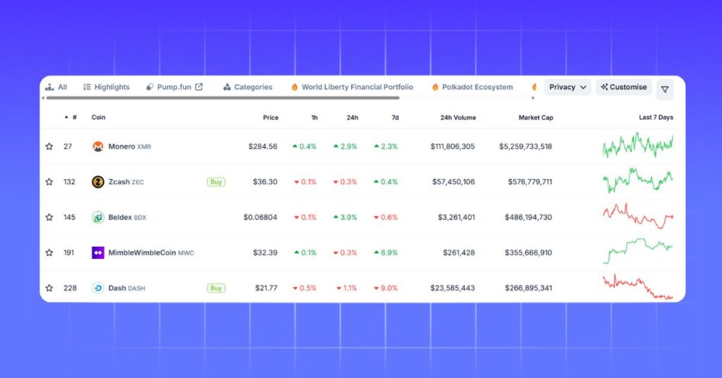 Top Privacy Coins