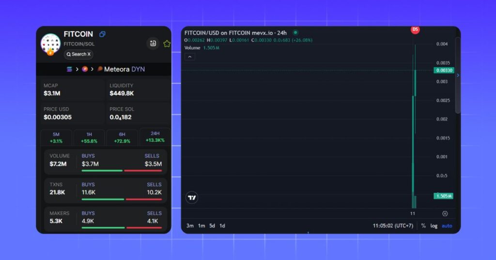 Trade $FITCOIN on MevX