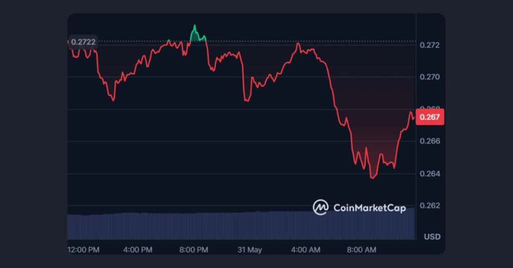 TRX Price