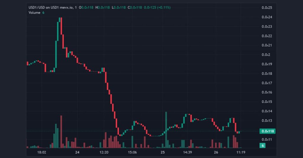 USD1 on BNB Chain