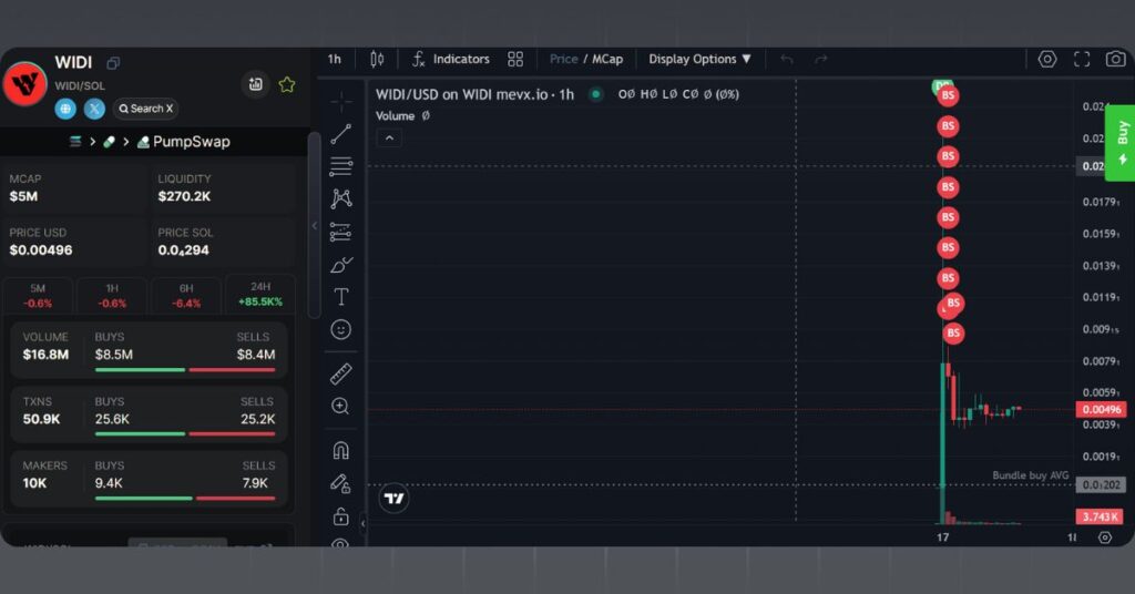 $WIDI's Price on MevX